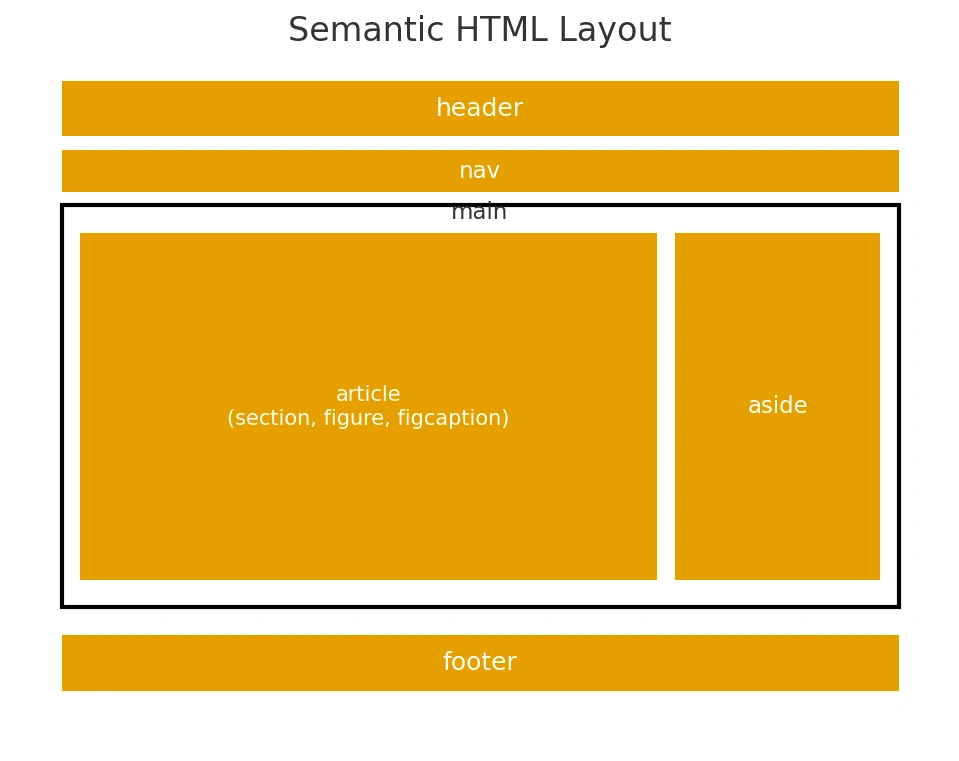 semantic_html_layout.png